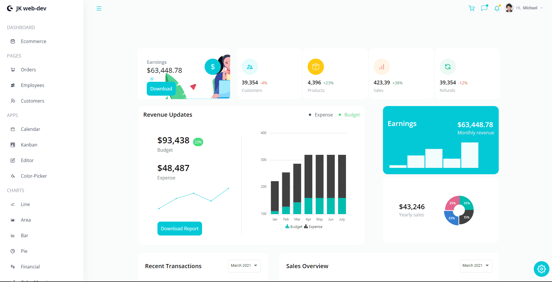 Admin Dashboard